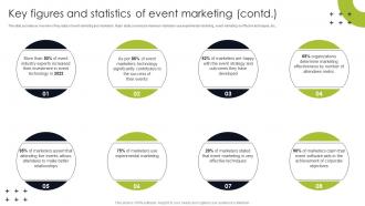 Key Figures And Statistics Of Event Trade Show Marketing To Promote Event MKT SS Unique Aesthatic