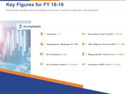 Key figures for fy 18 to19 ppt powerpoint presentation professional tips