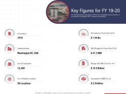 Key figures for fy 19 20 ppt powerpoint presentation visual aids deck