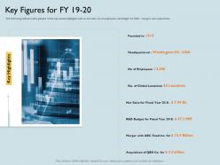 Key figures for fy 19 to 20 fiscal year ppt powerpoint presentation file images