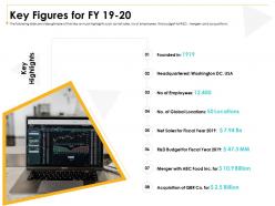 Key figures for fy 19 to 20 food inc ppt powerpoint presentation slides samples