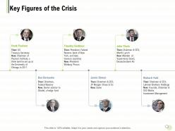 Key figures of the crisis n474 powerpoint presentation topics