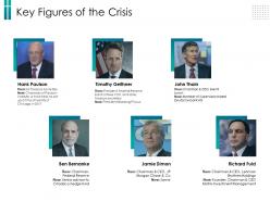 Key figures of the crisis teamwork ppt powerpoint presentation styles shapes