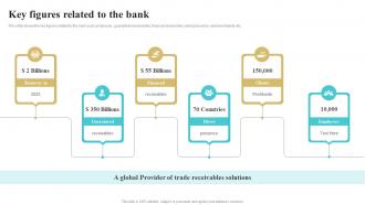 Key Figures Related To The Bank Bank Risk Management Tools And Techniques