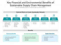 Key Financial And Environmental Benefits Of Sustainable Supply Chain Management