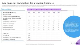 Key Financial Assumption For A Startup Business BP SS