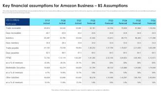 Key Financial Assumptions For Amazon Business BS Assumptions Cloud Computing Technology BP SS