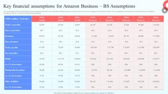 Key Financial Assumptions For Amazon Business Bs Assumptions Online Marketplace BP SS
