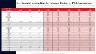 Key Financial Assumptions For Amazon Business Fulfillment Services Business BP SS