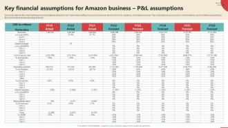 Key Financial Assumptions For Amazon Business Online Retail Business Plan BP SS