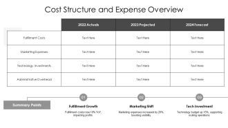 Key Financial Assumptions For Amazon Business Plan PPT Template AT Professional Multipurpose