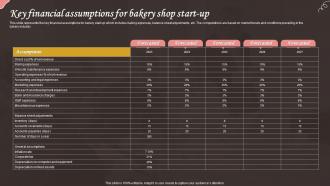 Key Financial Assumptions For Bakery Shop Bake House Business Plan BP SS