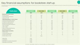 Key Financial Assumptions For Bookstore Start Up Book Shop Business Plan BP SS