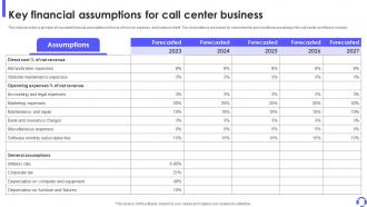 Key Financial Assumptions For Call Center Business Outbound Call Center Business Plan BP SS