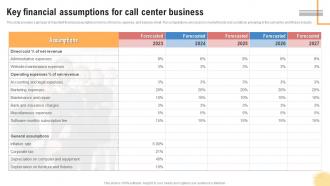Key Financial Assumptions For Call Center Business Support Center Business Plan BP SS