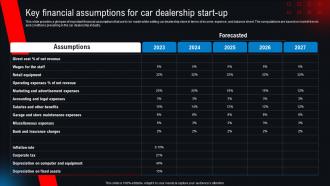 Key Financial Assumptions For Car Dealership Start Up New And Used Car Dealership BP SS