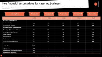 Key Financial Assumptions For Catering Business Catering Services Business Plan BP SS