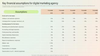 Key Financial Assumptions For Digital Marketing Agency Start A Digital Marketing Agency BP SS