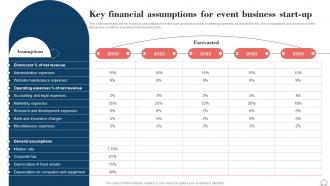 Key Financial Assumptions For Event Planning Business Plan BP SS