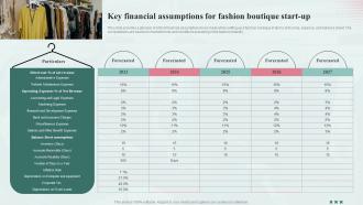Key Financial Assumptions For Fashion Industry Business Plan BP SS