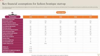 Key Financial Assumptions For Fashion Visual Merchandising Business Plan BP SS