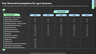 Key Financial Assumptions For Gym Business Crossfit Gym Business Plan BP SS