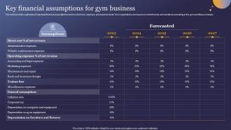 Key Financial Assumptions For Gym Business Wellness Studio Business Plan BP SS