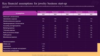 Key Financial Assumptions For Jewelry Business Start Up Ornaments Photography Business BP SS