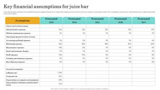 Key Financial Assumptions For Juice Bar Nutritional Beverages Business Plan BP SS