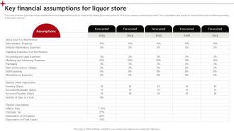 Key Financial Assumptions For Liquor Store Neighborhood Liquor Store BP SS