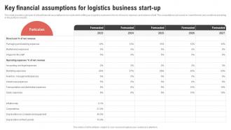 Key Financial Assumptions For Logistics Business Logistics Center Business Plan BP SS