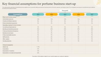 Key Financial Assumptions For Perfume Business Start Up Premium Perfume Brand BP SS V