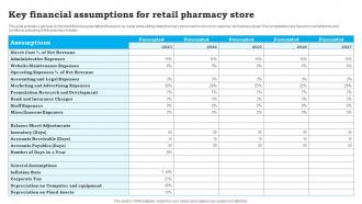 Key Financial Assumptions For Retail CVS Pharmacy Business Plan Sample BP SS
