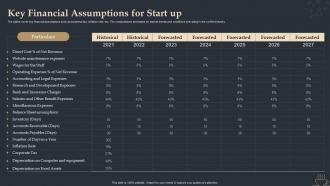 Key Financial Assumptions For Start Up Coffee Shop Start Up BP SS