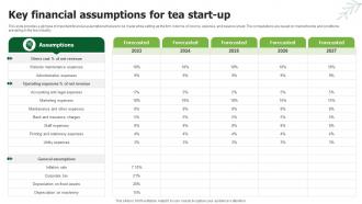 Key Financial Assumptions For Tea Start Up Tea Business Plan BP SS