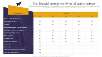 Key Financial Assumptions For Travel Agency Start Up Travel Consultant Business BP SS