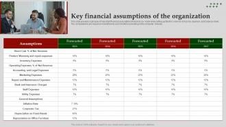 Key Financial Assumptions Of The Computer Software Business Plan BP SS
