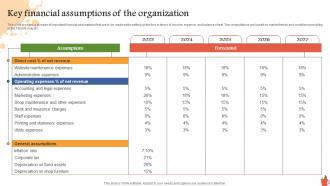 Key Financial Assumptions Of The Organization Consumer Stationery Business BP SS