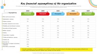 Key Financial Assumptions Of The Organization Daycare Start Up Business Plan BP SS