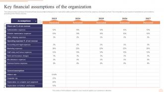 Key Financial Assumptions Of The Organization E Commerce Drop Shipping Business Plan BP SS