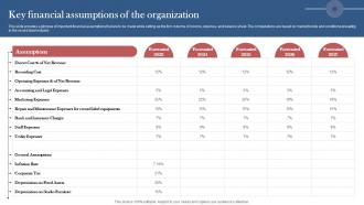 Key Financial Assumptions Of The Organization Financial Snapshot Of Record