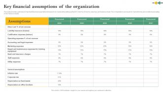 Key Financial Assumptions Of The Organization Online Personal Training Business Plan BP SS