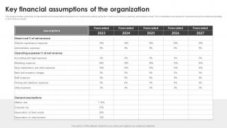 Key Financial Assumptions Of The Organization Sample Office Depot BP SS