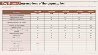 Key Financial Assumptions Of The Organization Specialized Training Business BP SS