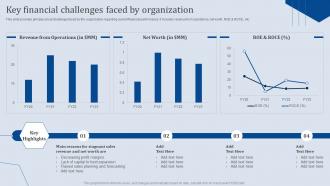 Key Financial Challenges Faced By Organization Analyzing Business Financial Strategy