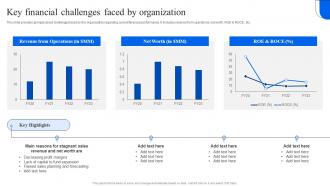 Key Financial Challenges Faced By Organization Strategic Financial Planning