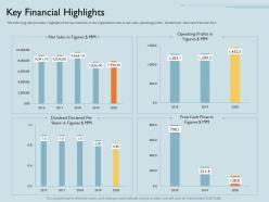 Key financial highlights in declared ppt powerpoint presentation inspiration ideas