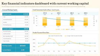 Key Financial Indicators Dashboard With Current Working Capital