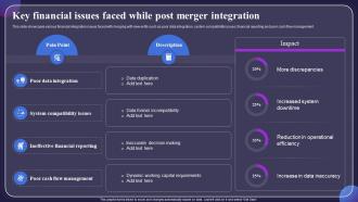Key Financial Issues Faced While Post Merger Integration Post Merger Financial Integration CRP DK SS