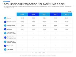 Key financial projection for next five years equity secondaries pitch deck ppt elements